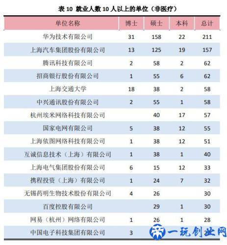 中国实力最强的八大交通大学，就业前景好，颇受500强企业青睐