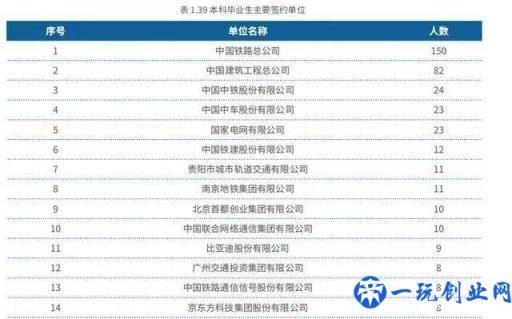 中国实力最强的八大交通大学，就业前景好，颇受500强企业青睐