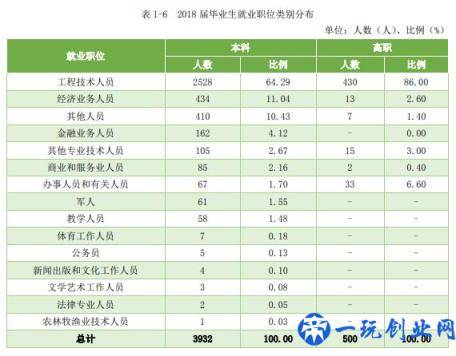 中国实力最强的八大交通大学，就业前景好，颇受500强企业青睐