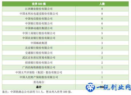 中国实力最强的八大交通大学，就业前景好，颇受500强企业青睐