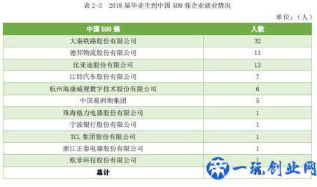 中国实力最强的八大交通大学，就业前景好，颇受500强企业青睐