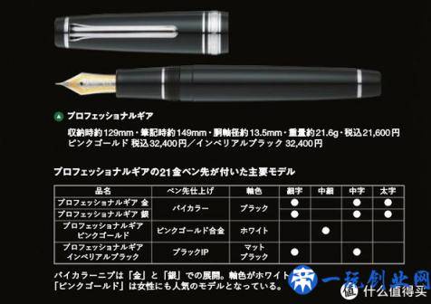 趣味文具箱：含金量高的钢笔--写乐SAILOR品牌简介