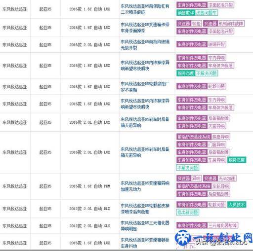 东风悦达起亚k5怎么样？起亚k5为什么都说不好