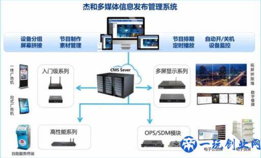 以数字标牌为抓手 杰和GDSM让智慧零售“生长”