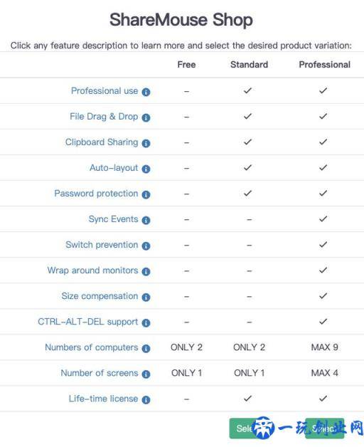 macOS & Windows 通吃，一套键鼠就能控制多台电脑