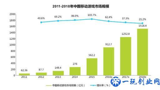 移动游戏新时代，百度联盟教你站着把钱赚了