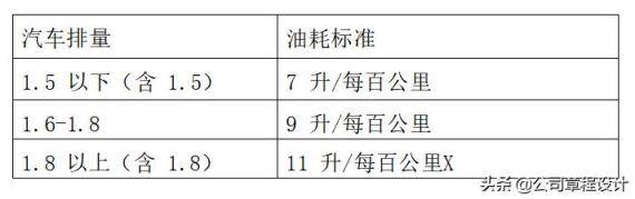 企业私车公用管理制度（内含表格、协议）