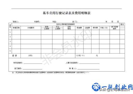 企业私车公用管理制度（内含表格、协议）