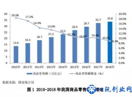 中国零售行业最新发展报告发布，行业面临哪些问题？