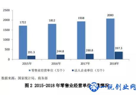 中国零售行业最新发展报告发布，行业面临哪些问题？