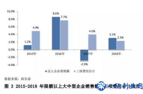 中国零售行业最新发展报告发布，行业面临哪些问题？