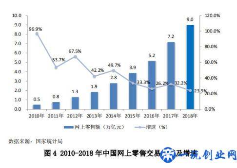 中国零售行业最新发展报告发布，行业面临哪些问题？