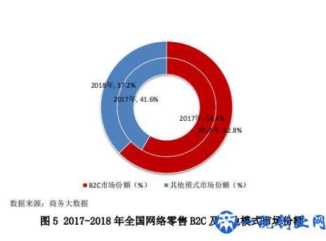 中国零售行业最新发展报告发布，行业面临哪些问题？