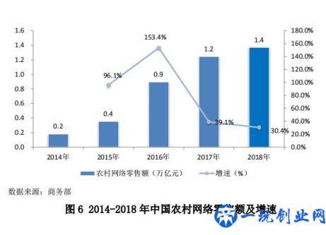 中国零售行业最新发展报告发布，行业面临哪些问题？