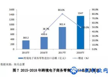 中国零售行业最新发展报告发布，行业面临哪些问题？