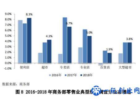 中国零售行业最新发展报告发布，行业面临哪些问题？