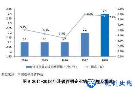 中国零售行业最新发展报告发布，行业面临哪些问题？