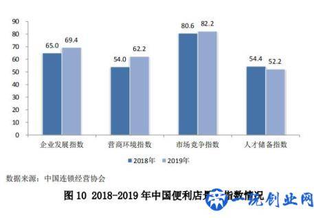 中国零售行业最新发展报告发布，行业面临哪些问题？