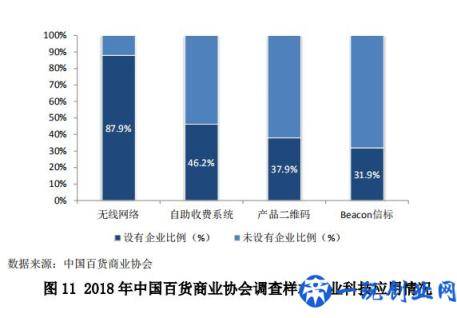 中国零售行业最新发展报告发布，行业面临哪些问题？