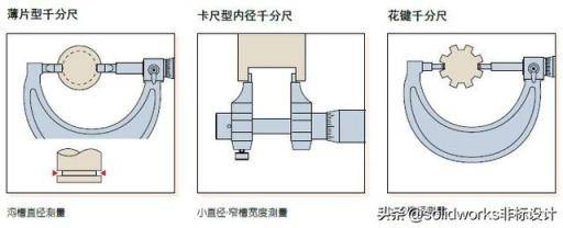 千分尺，你真的用对了吗？