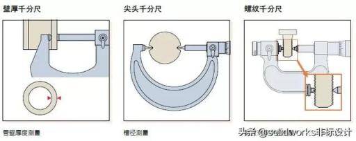 千分尺，你真的用对了吗？