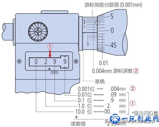 千分尺，你真的用对了吗？