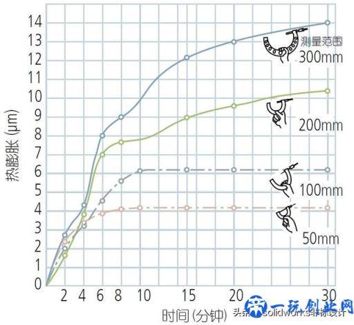 千分尺，你真的用对了吗？