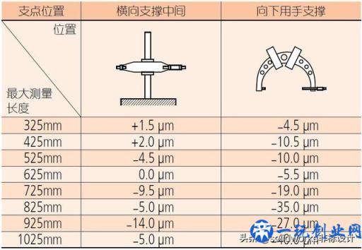 千分尺，你真的用对了吗？