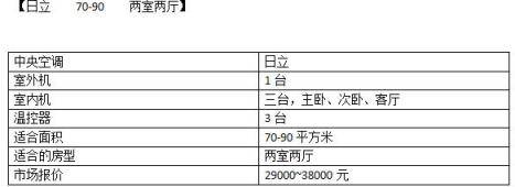 史上十大最好的中央空调品牌排名