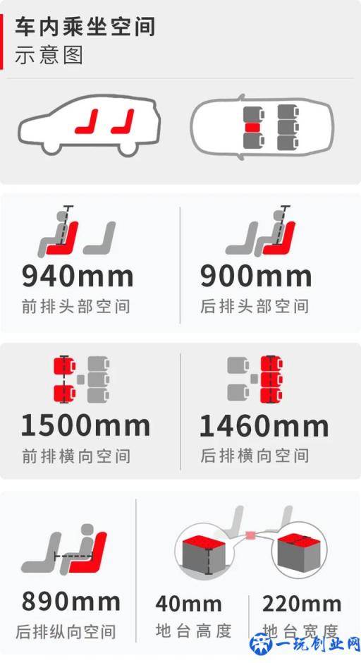 15万元左右空间大还超省油，这些SUV和轿车都很值得推荐