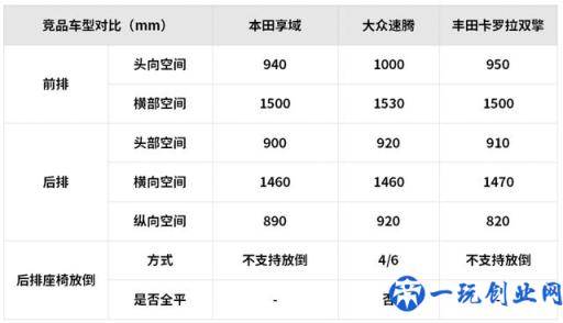 15万元左右空间大还超省油，这些SUV和轿车都很值得推荐