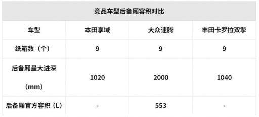 15万元左右空间大还超省油，这些SUV和轿车都很值得推荐