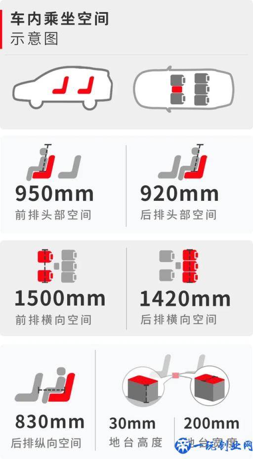 15万元左右空间大还超省油，这些SUV和轿车都很值得推荐