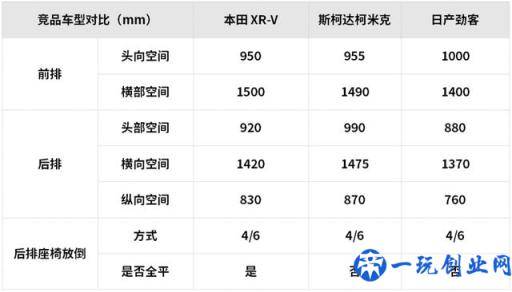 15万元左右空间大还超省油，这些SUV和轿车都很值得推荐