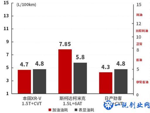 15万元左右空间大还超省油，这些SUV和轿车都很值得推荐