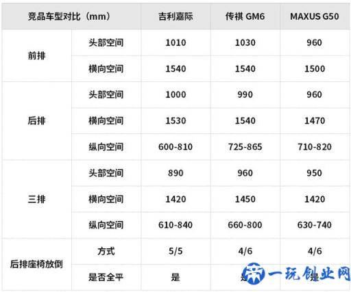 15万元左右空间大还超省油，这些SUV和轿车都很值得推荐