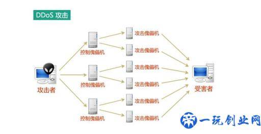 WEB网站常见受攻击方式及解决办法讲解