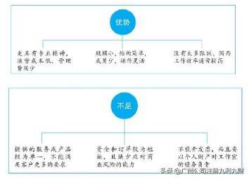 如何选择公司类型？分清各种公司的性质