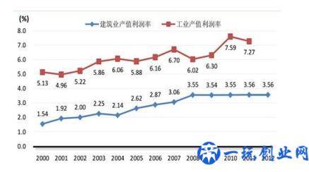 产值利润率的基本介绍及计算公式