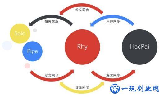 5分钟教你搭建一个属于自己的博客系统