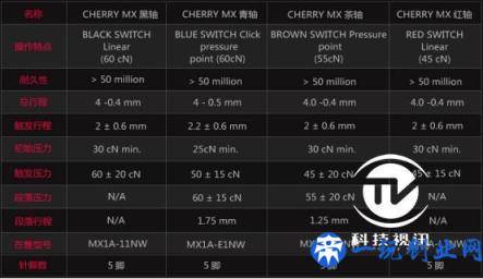 简约实用主义 罗技G610机械键盘评测