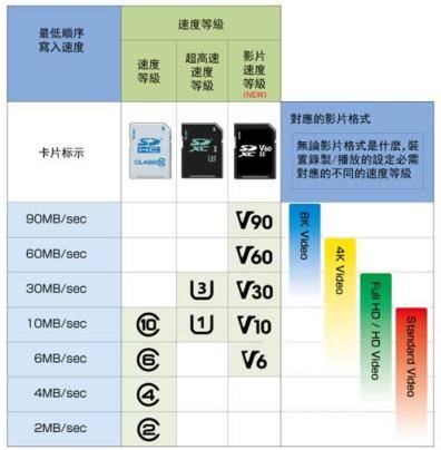 相机存储卡，你真的选对了吗？