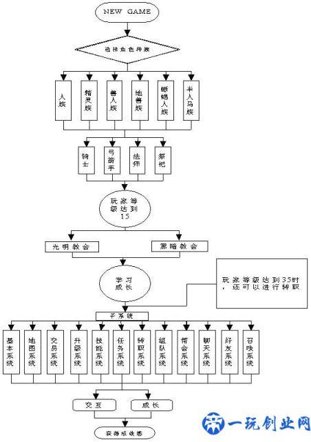 自己如何开发游戏？游戏制作的步骤讲解