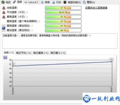 难怪PCIe4.0SSD需要散热器实测后真相大白