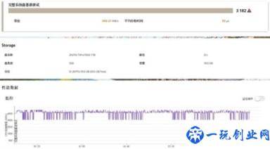 难怪PCIe4.0SSD需要散热器实测后真相大白