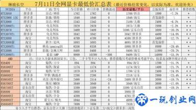 国内显卡价格集体崩盘！有的已破发33％