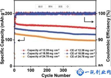 清华大学全固态锂电池新突破：迄今为止循环寿命最长