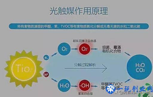 概述：什么是光触媒，光触媒有什么作用？