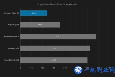 外星人主机Alpha R2评测，超迷你游戏主机中的王者！