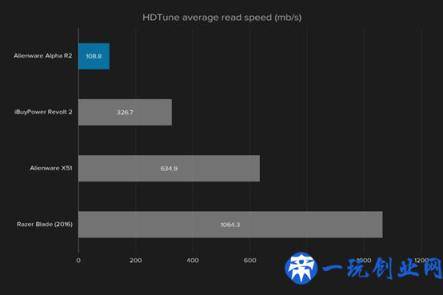 外星人主机Alpha R2评测，超迷你游戏主机中的王者！